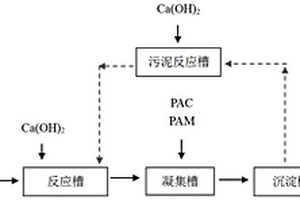 半導(dǎo)體含氟廢水的處理方法