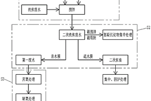 生物質(zhì)氣化洗焦廢水處理方法及其裝置