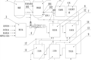 鋁氧化廢水的處理系統(tǒng)和處理方法