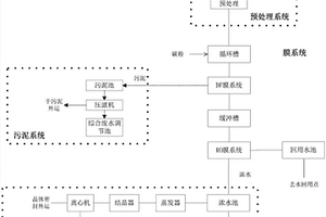 電鍍廢水回用及零排放的處理系統(tǒng)及處理方法