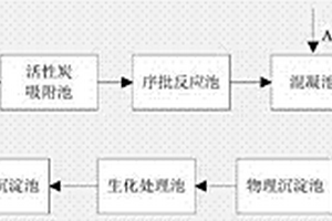 酸堿廢水環(huán)保處理系統(tǒng)