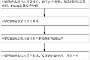 印染廢水的零排放處理工藝及系統(tǒng)