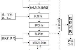 粘膠廢水處理工藝