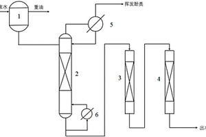 處理煤化工廢水的工藝