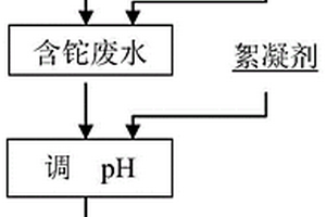 生物制劑制備方法和處理含鉈廢水的方法