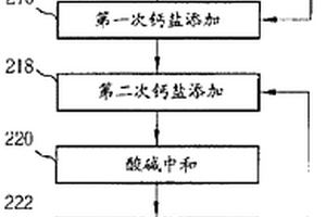 含氟廢水處理的方法