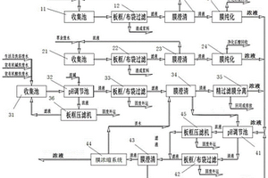 含鈹廢水綜合處理工藝