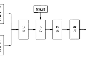 皮革廢水的超臨界水氧化處理工藝