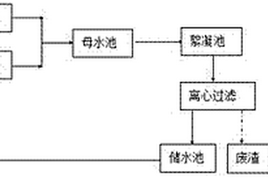 不銹鋼管生產(chǎn)廢水零排放循環(huán)利用系統(tǒng)