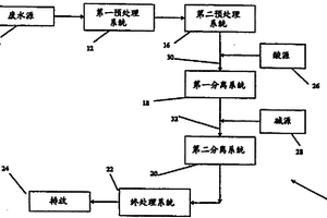 處理酸性廢水的系統(tǒng)和方法