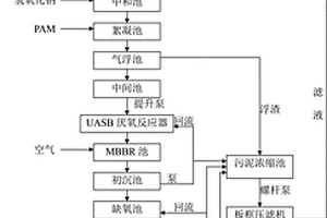 檳榔泡制和蒸煮生產(chǎn)廢水的處理方法