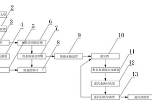 便于檢修的脫硫廢水處理分離系統(tǒng)