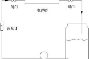 摻硼金剛石膜電極處理高濃度有機(jī)磷廢水工藝