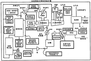 產生最少量廢水的二羧酸制備方法