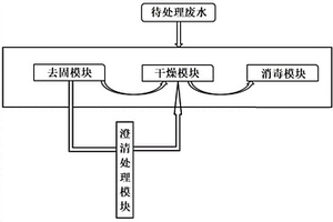 廢水循環(huán)處理系統(tǒng)及計算機儲存介質(zhì)