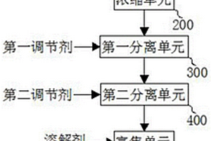 酸性含銅廢水的處理系統(tǒng)以及處理方法