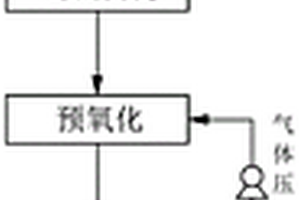 高鹽度稀土濕法冶煉廢水中低含量有機污染物的電解處理工藝及裝置