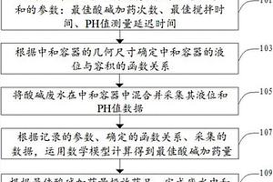 核電站酸堿廢水中和排放方法和系統(tǒng)