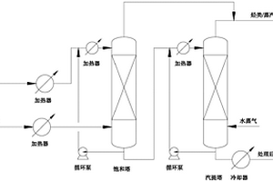 煤制油有機(jī)廢水的處理方法