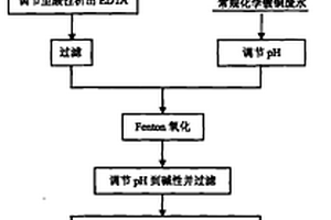 化學鍍銅廢水的物化-生化處理方法