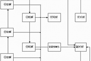 高濃度、高色度廢水處理工藝