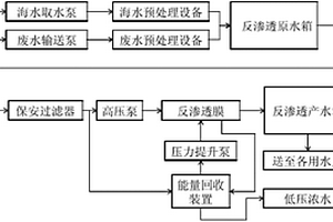 將廢水、海水混合后利用反滲透膜深度處理的海水淡化工藝