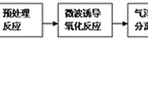 利用微波誘導氧化處理高濃度難降解有機廢水的方法