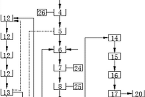 環(huán)保型混合廢水處理系統(tǒng)