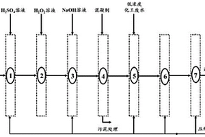 非均相Fenton-聚氨酯載體固定化微生物廢水處理系統(tǒng)及方法