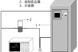 以染料廢水為原料制備碳材料的方法