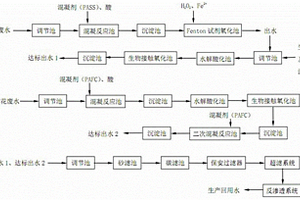 印染行業(yè)廢水回用處理系統(tǒng)及處理方法