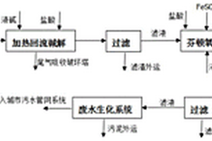 肟菌酯生產(chǎn)廢水的預(yù)處理方法