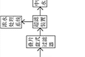 PCB廢水處理回用系統(tǒng)