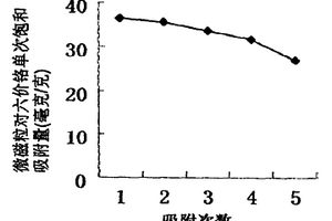 含重金屬離子廢水的處理方法