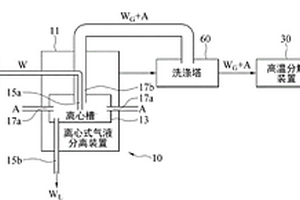 揮發(fā)性廢水處理系統(tǒng)