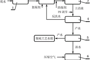 燃煤電廠廢水零排放系統(tǒng)