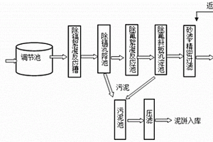 高溫環(huán)保大紅色料含鎘或/和含氟廢水的處理方法