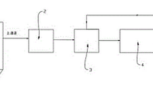 用于防火材料生產(chǎn)廢水的回收利用系統(tǒng)