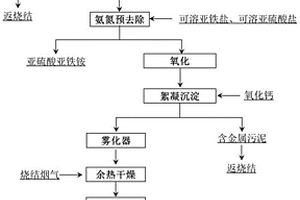 酸性煙氣洗滌廢水清潔回收氯化鈣方法及系統(tǒng)