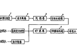 催化裂化裝置的廢水處理方法