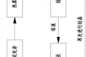 CLT酸高鹽廢水中硫酸鎂結(jié)晶分離工藝