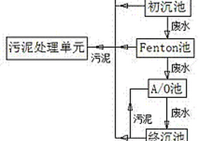 明膠綜合廢水初沉池處理工藝