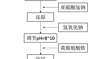 減少污泥產(chǎn)生量的高濃含鉻廢水處理方法