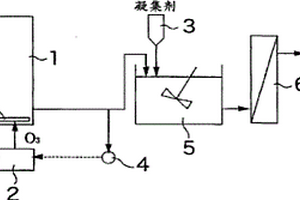 廢水再利用方法