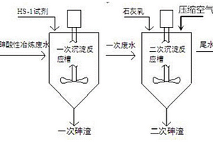 適用于高砷酸性冶煉廢水的除砷方法