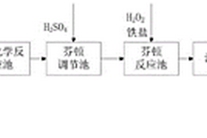 Lyocell纖維廢水高效處理方法