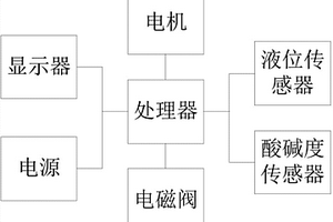 鋁型材生產(chǎn)廢水自動處理裝置