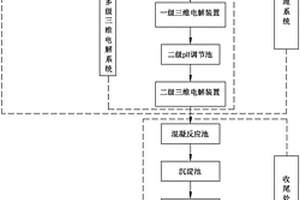 對陽極氧化工藝產(chǎn)生的綜合廢水進行處理的系統(tǒng)