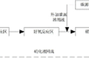 丙烯腈生產(chǎn)廢水的生物處理方法