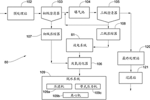 利用脈沖放電處理廢污泥的廢水處理裝備及方法